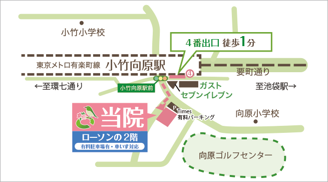 アクセス