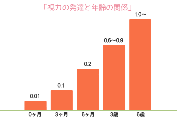 眼精疲労